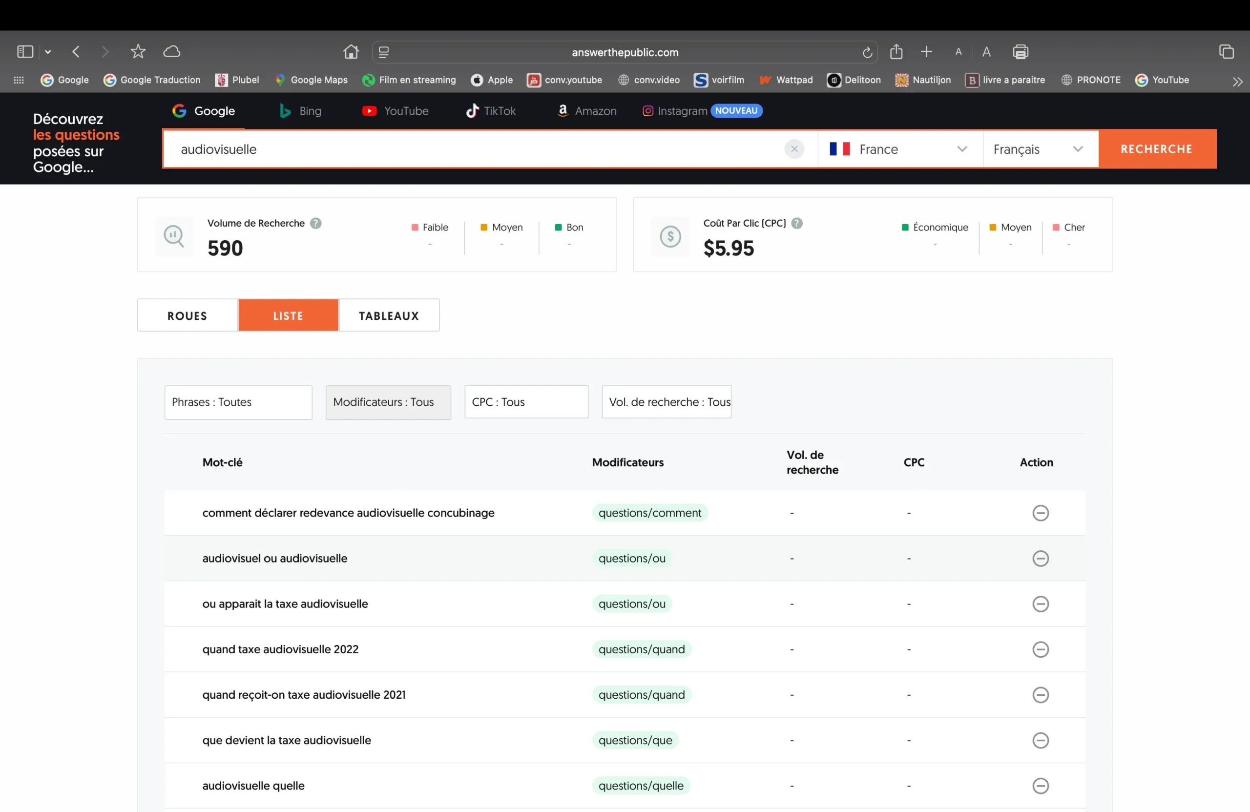 Capture d’écran de l’outil AnswerThePublic montrant des recherches liées au mot-clé « audiovisuelle », utilisé par Tiffanie pour affiner sa stratégie SEO.